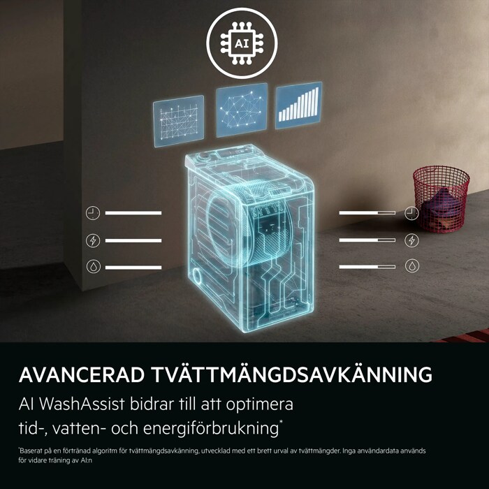 AVANCERAD TVÄTTMÄNGDSAVKÄNNING AI WashAssist optimerar tid-, vatten- och energiförbrukning*    *Baserat på en förtränad algoritm för tvättmängdsavkänning, utvecklad med ett brett urval av tvättmängder. Inga användardata används för vidare träning av AI:n.