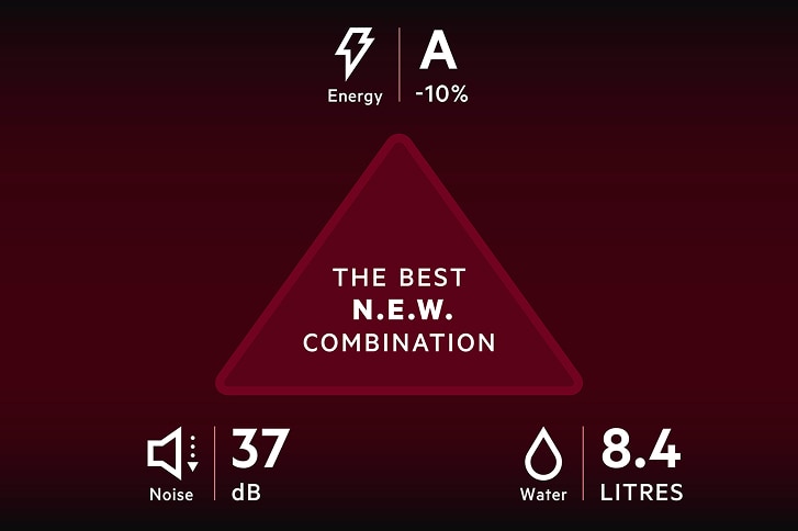 Grafik som visar AEG:s "N.E.W. Combination" med fokus på låg ljudnivå (37 dB), låg vattenförbrukning (8,4 liter) och hög energiklass (A -10%).